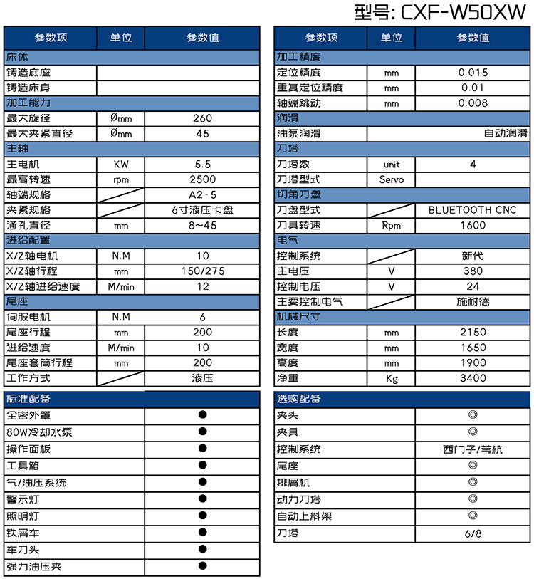 CXFK-W50XW數(shù)控銑方機(jī)參數(shù)表